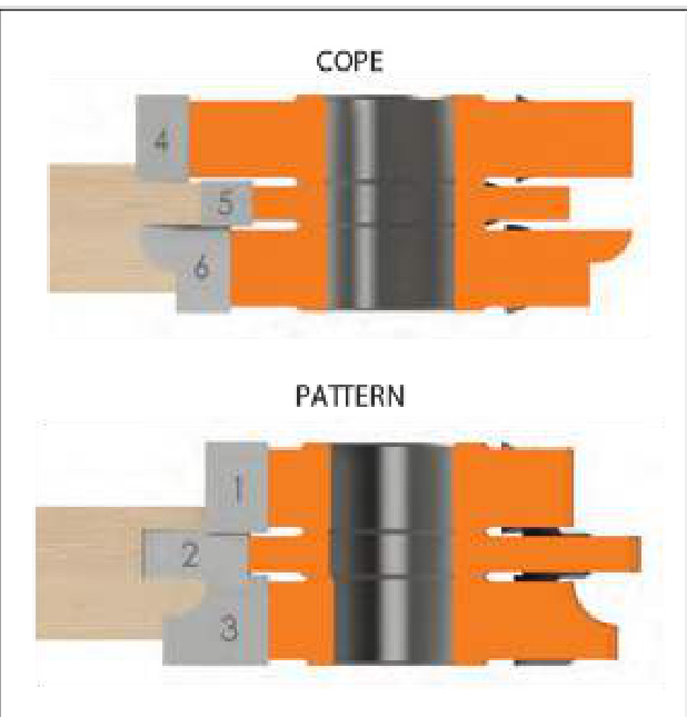 2-Piece Cope & Pattern Set - Classic Bead Profile
