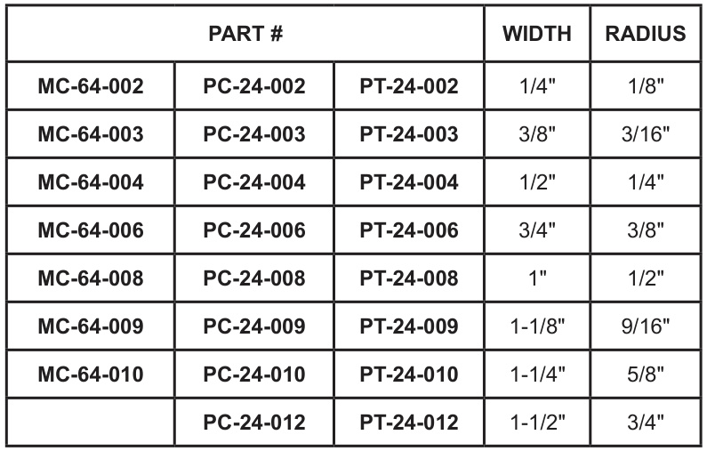 2-Piece Cope & Pattern Set - Craftsman Profile