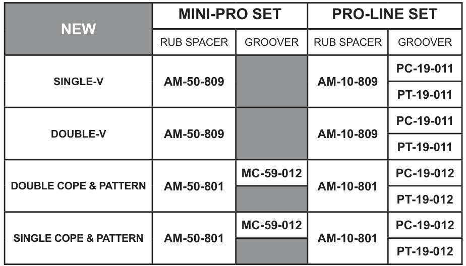Mini-Pro Half Round Convex Cutter - 1/8" Radius
