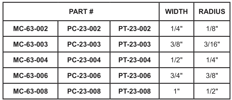 3-Piece Cope & Pattern Set - Traditional Ogee Profile