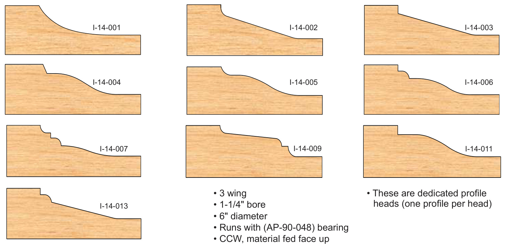 3-Piece Cope & Pattern Set - Mission Style Profile