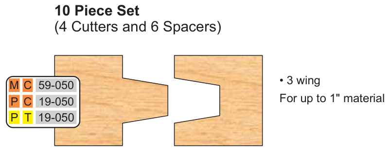 2-Piece Cope & Pattern Set - Traditional Ogee Profile