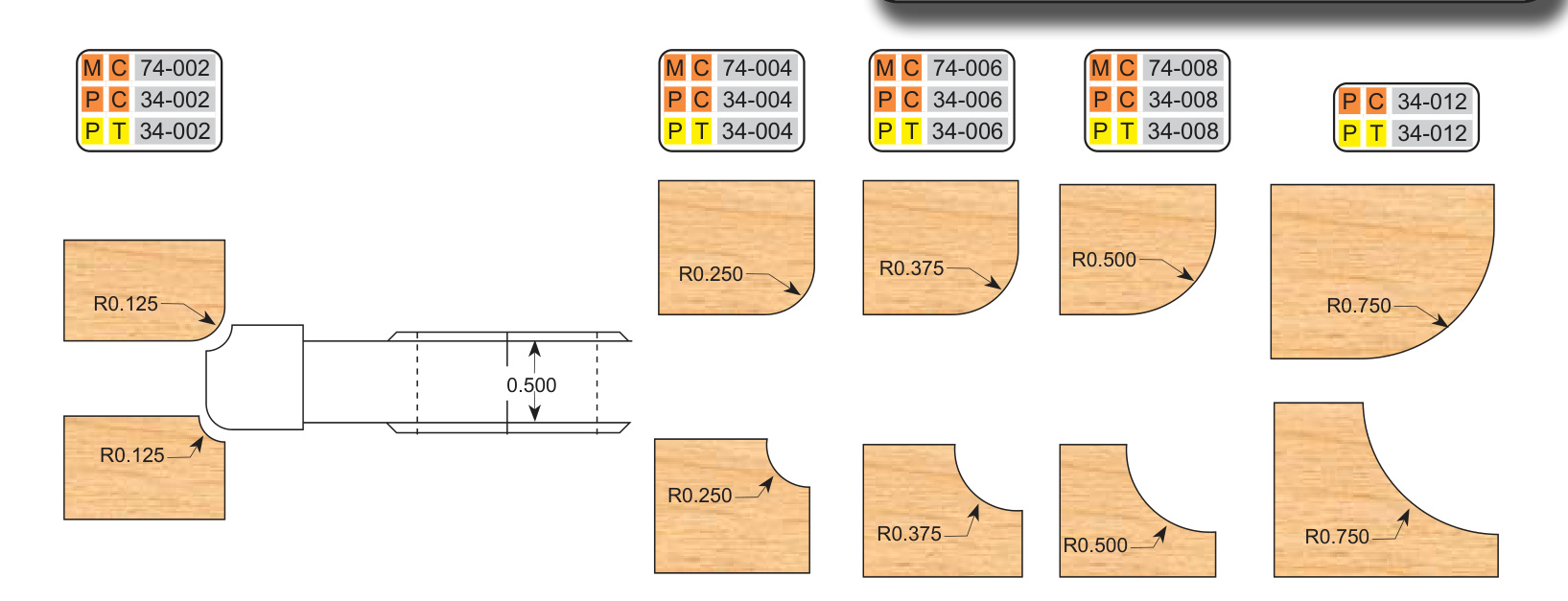 Adjustable Expandable Groover Set